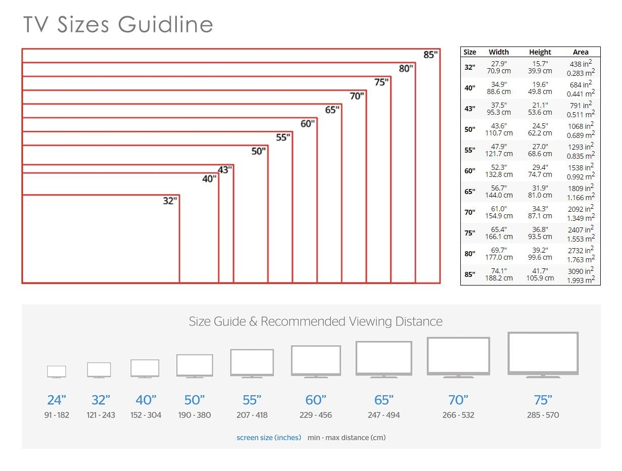 TV Sizes Guideline