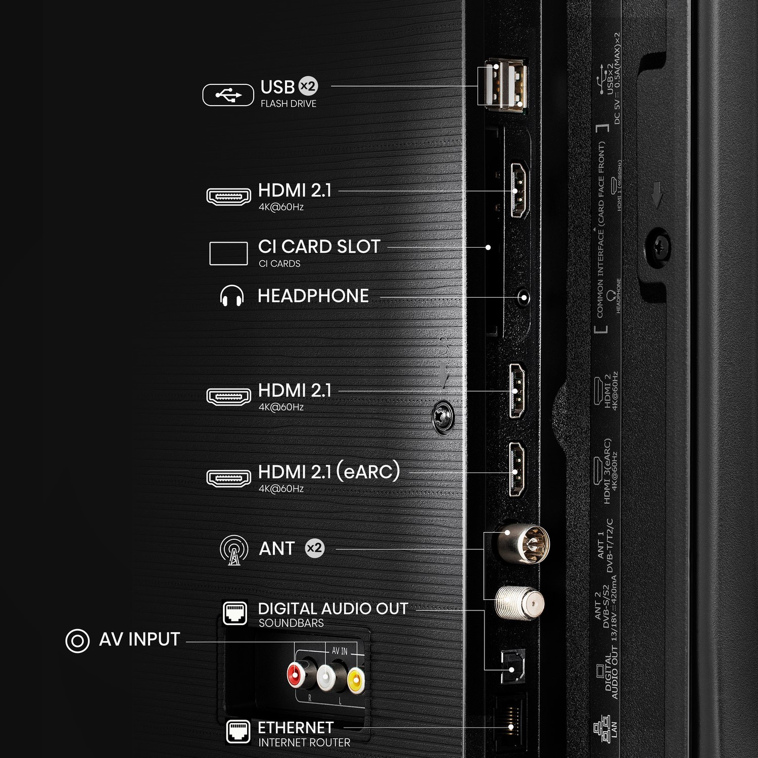Hisense A6N connections