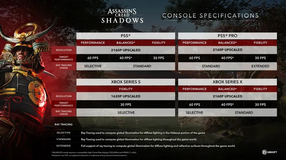 Specifications